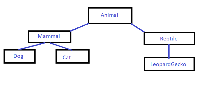 What Do Look Like J S