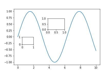 Plot Organization in matplotlib — Your One-stop Guide | by Matias Calderini  | Towards Data Science