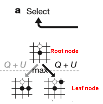 From-scratch implementation of AlphaZero for Connect4, by Wee Tee Soh