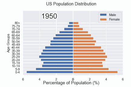 How to Make GIFs in Python. Use GIFs in data analysis and discover…, by  Katy Hagerty