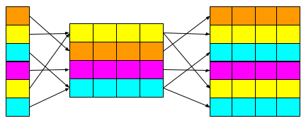 Building a Chess Engine Part2, by Ben Bellerose