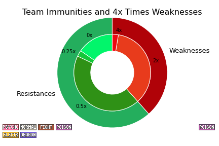 Pokémon type chart: weaknesses, strengths, resistances