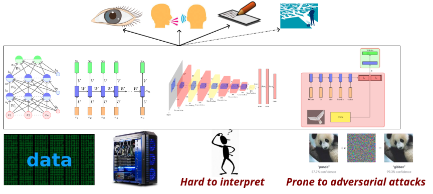 Bursting the Jargon bubbles — Deep Learning | by Jeena KK | Becoming ...