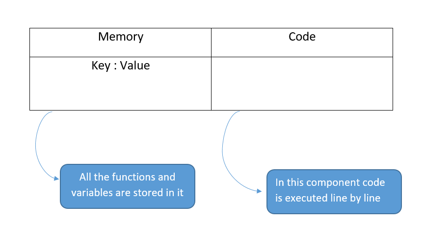 How JavaScript Works Behind the Scene | by Hamza Iqbal | Medium