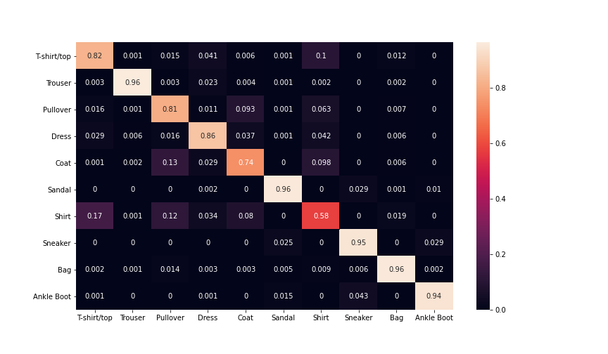Pytorch Confusion Matrix Plot - Image to u