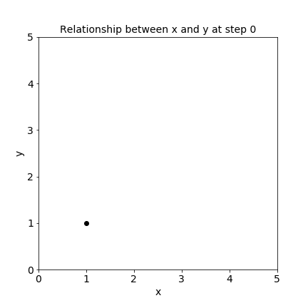 How to Create a GIF from Matplotlib Plots in Python