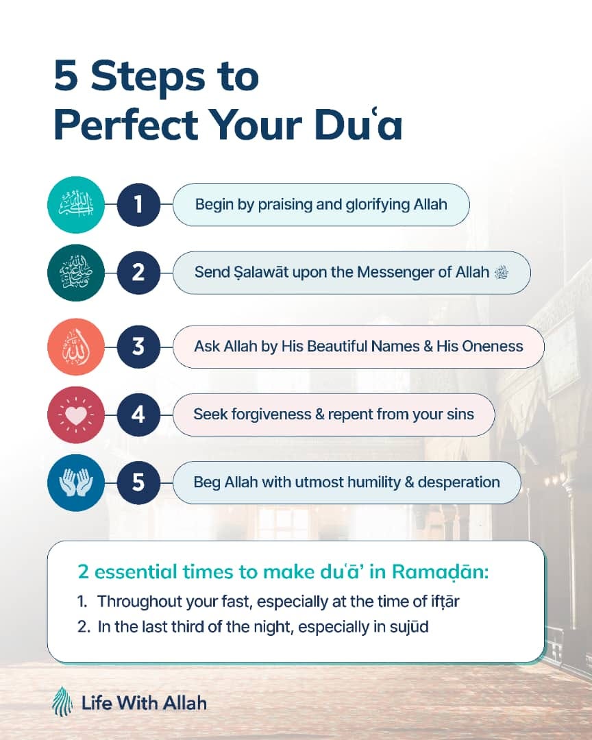 Day 14 — The Du‘a That Rewrites You - Ramadan 1447AH / 2026