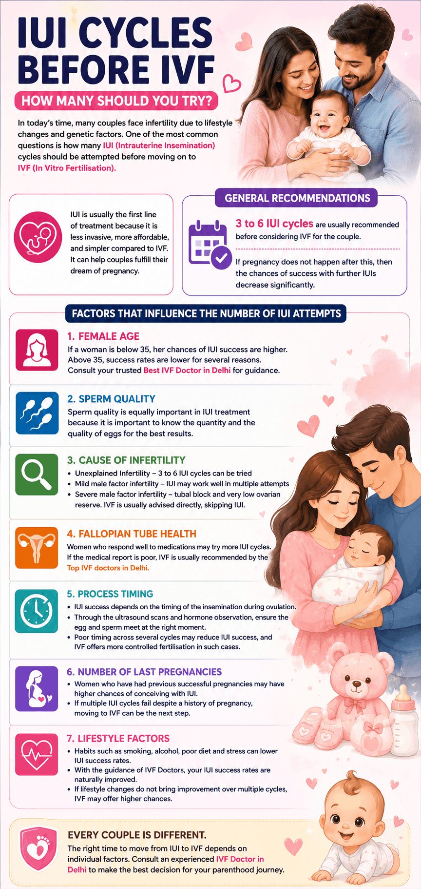 How Many IUI Cycles Should You Try Before IVF?