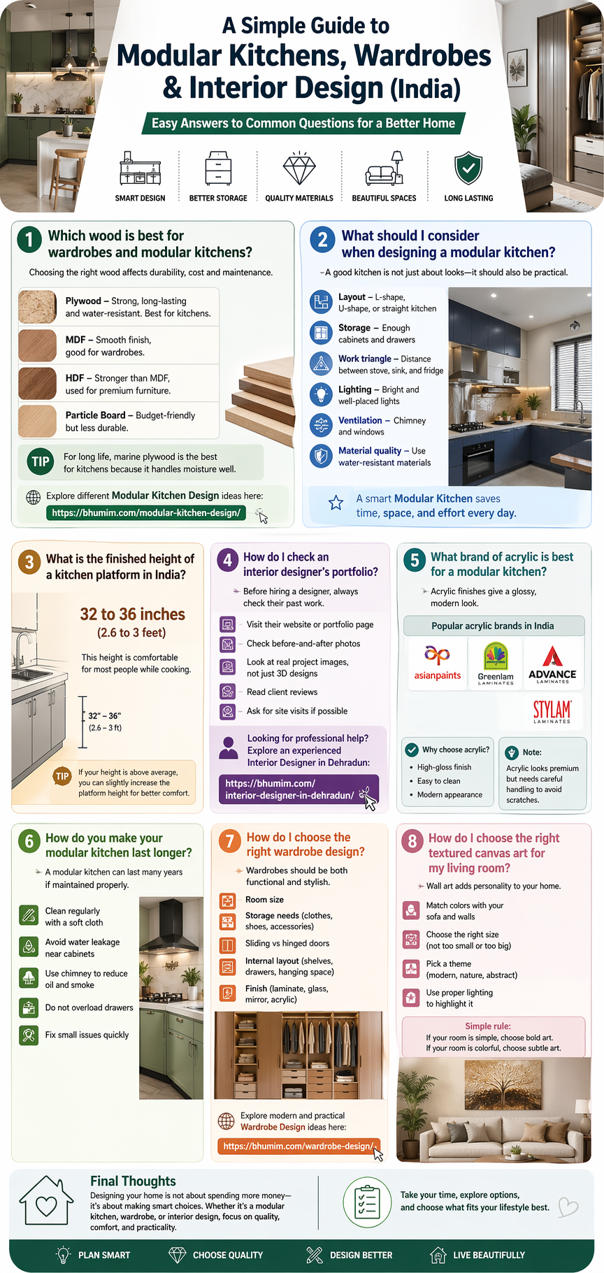 A Simple Guide to Modular Kitchens, Wardrobes, and Interior Design (India)