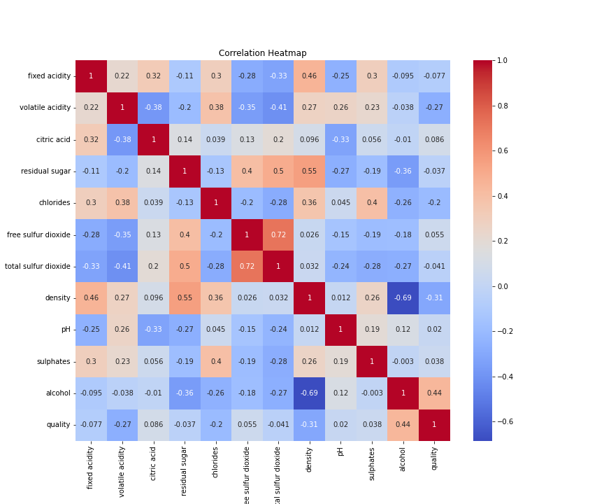 Exploring Wine Quality An AIGenerated Comprehensive Guide to Wine
