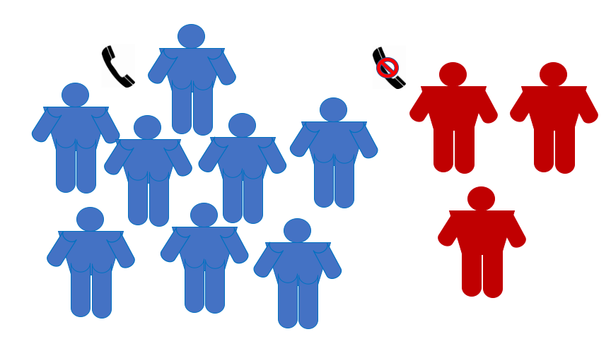 Data Science On Customer Churn Data