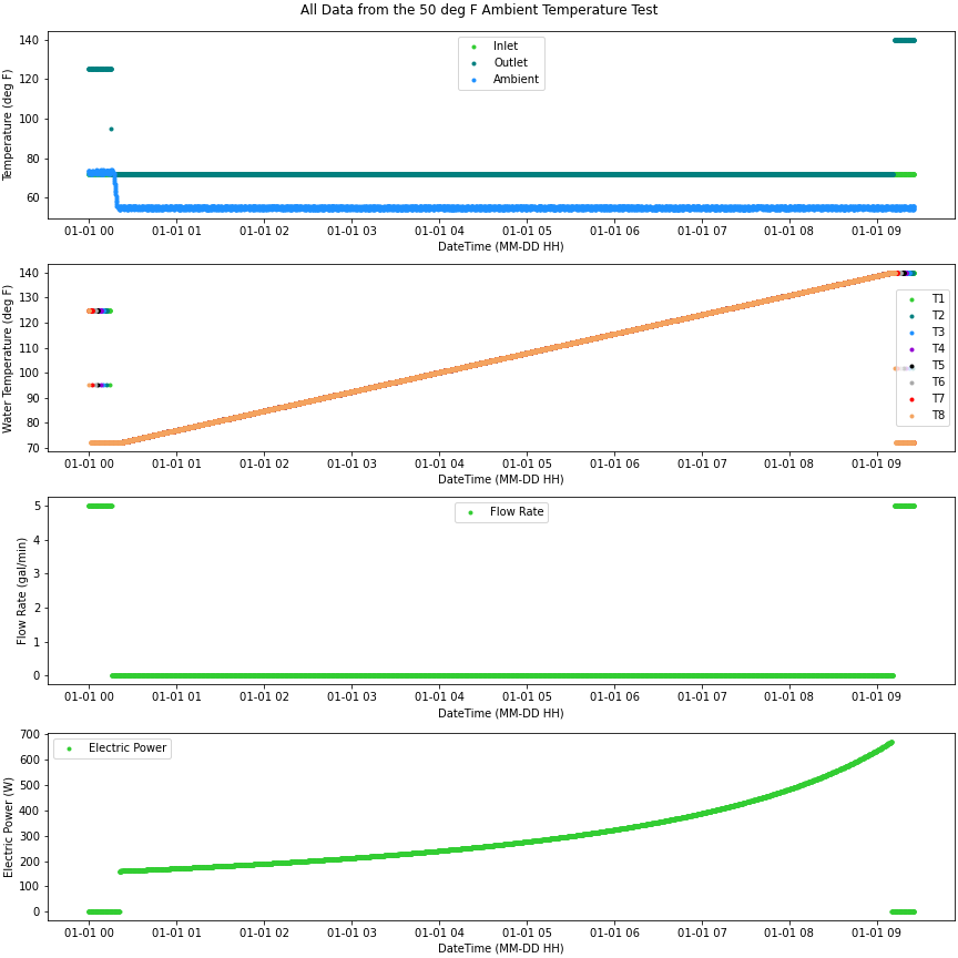Everything you Need to Know to About matplotlib Subplots | by Peter ...