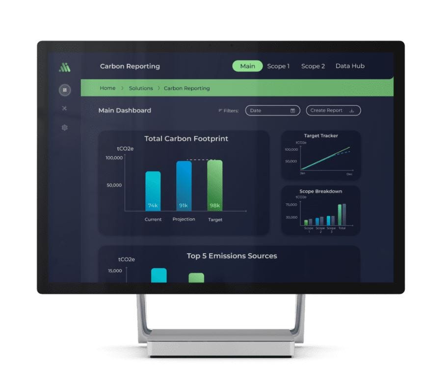 Carbon Emissions Reporting Software Mavarick Medium