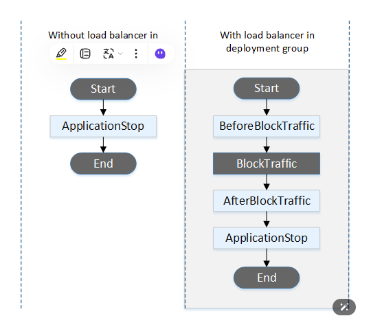 ApplicationStop工作流