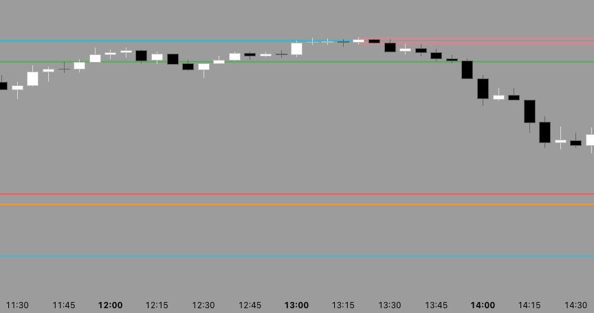 NDX GEX: Gamma Ramps, Mixed Gamma, and Gamma Pins