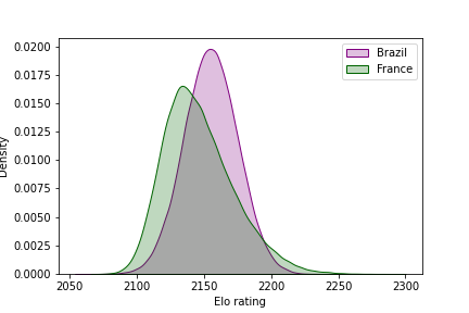 Comparing things: The Bayesian approach, by Michał Oleszak