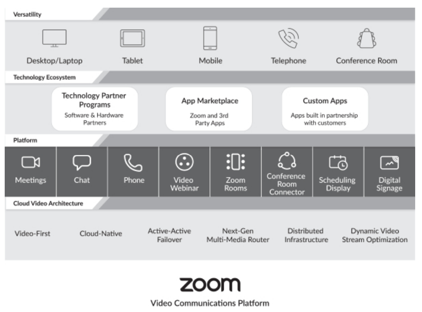 ZOOM Overview and SWOT Analysis. One of the most impressive growth