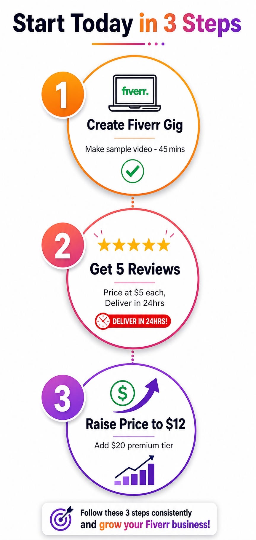 Earn $700/Month Translating YouTube Shorts Subtitles With AI: Start Today in 3 Steps