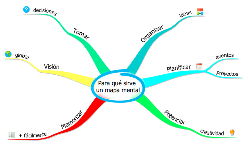 Mapas mentales