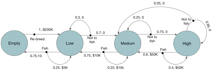 real-world-applications-of-markov-decision-process-by-somnath