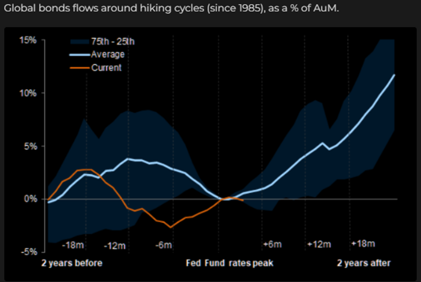 Resurgence in the Global Bond Market in 2024? Eric L. Medium