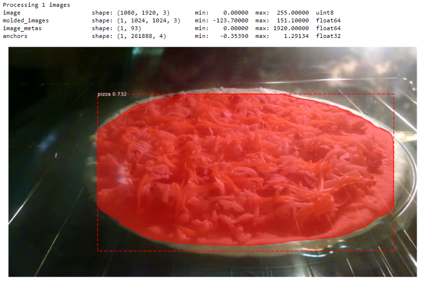 Mask RCNN image cropping using bounding box by Moaz Mohammed Husain