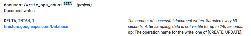 Firestore Document Write Metrics