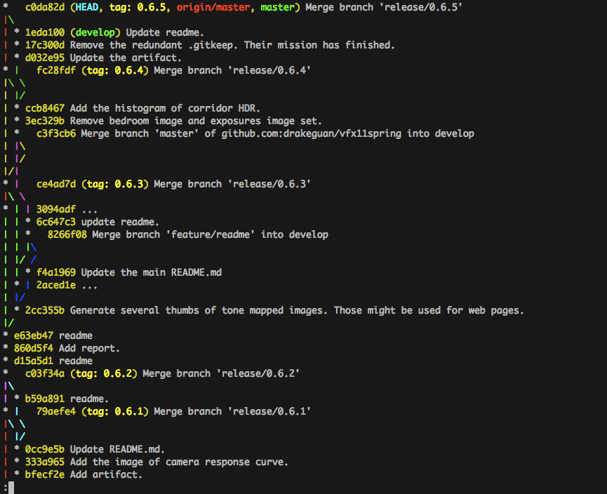 Git Tips Cherry Picking Logs. Show commit diffs between branches by Drew Stokes Medium