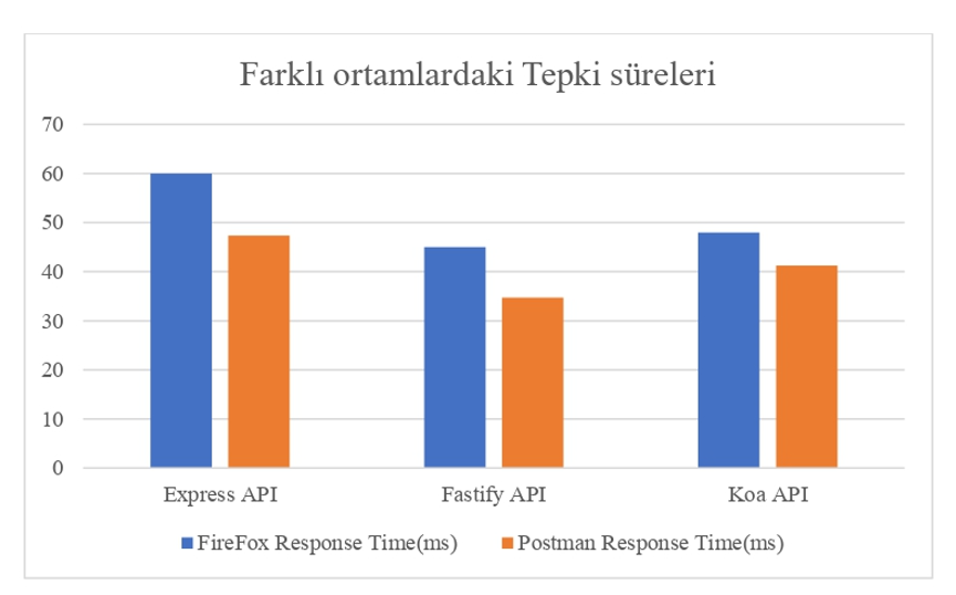 node-js-server-frameworklerinin-sunucu-tepkisine-etkileri-by