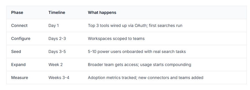Enterprise Search Implementation: A 5-Step Playbook