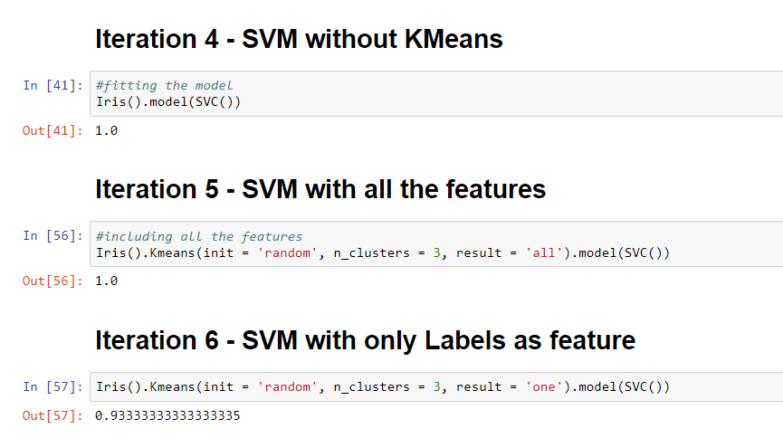K-Means Clustering with Python. Introduction: | by Ronak Talreja | Medium