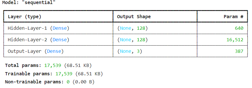 Diving into Deep Learning with a Simple Example(with step by step code ...