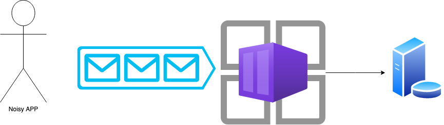 Improving Performance in a Distributed System: A Real-Life Example | by ...