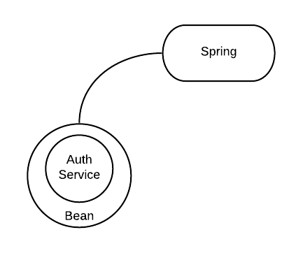 Spring boot 2 fundamentals sale
