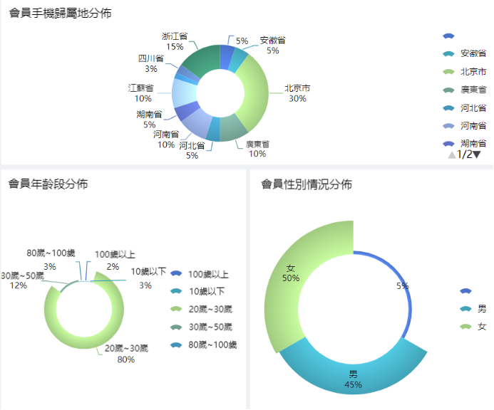 “萬物付費時代”已然來臨，如何讓你的會員更加值錢？