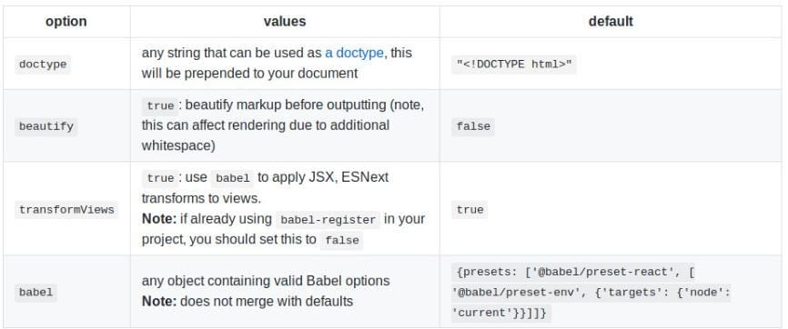 Using express-react-views as templating engine in an express app. | by ...