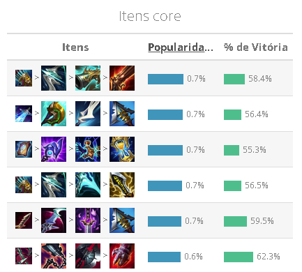 Aplicações de Inteligência Artificial no League of Legends, by Aranea  Science