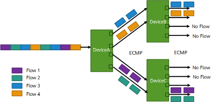 NVIDIA ConnectX-9 SuperNIC Analysis: 1x800G Ethernet Breakthrough