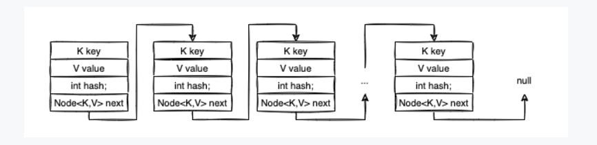 Exploring the Magic Behind HashMap | by Kirankumarkvgowda | Nov, 2024 ...