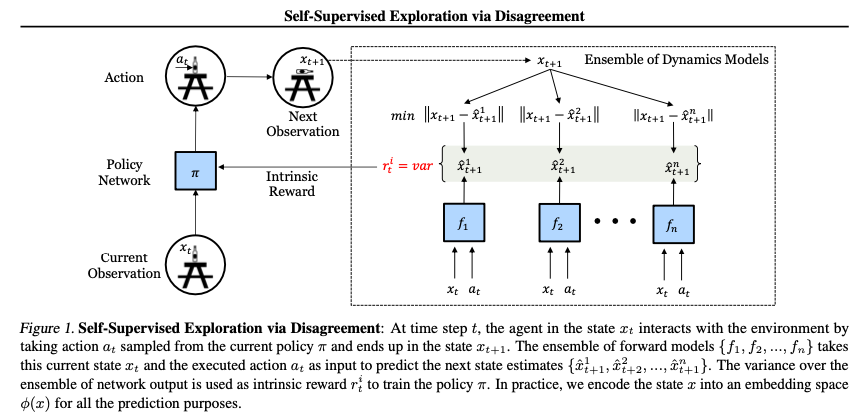 Not Another Intrinsic Reward. The following papers made some… | by