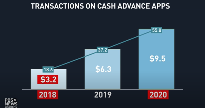 [Case analysis] Earned wage access (EWA)