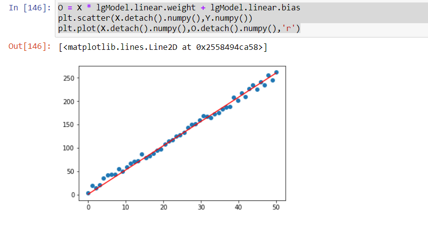 Linear Regression using PyTorch. Mathematically linear equation of one ...