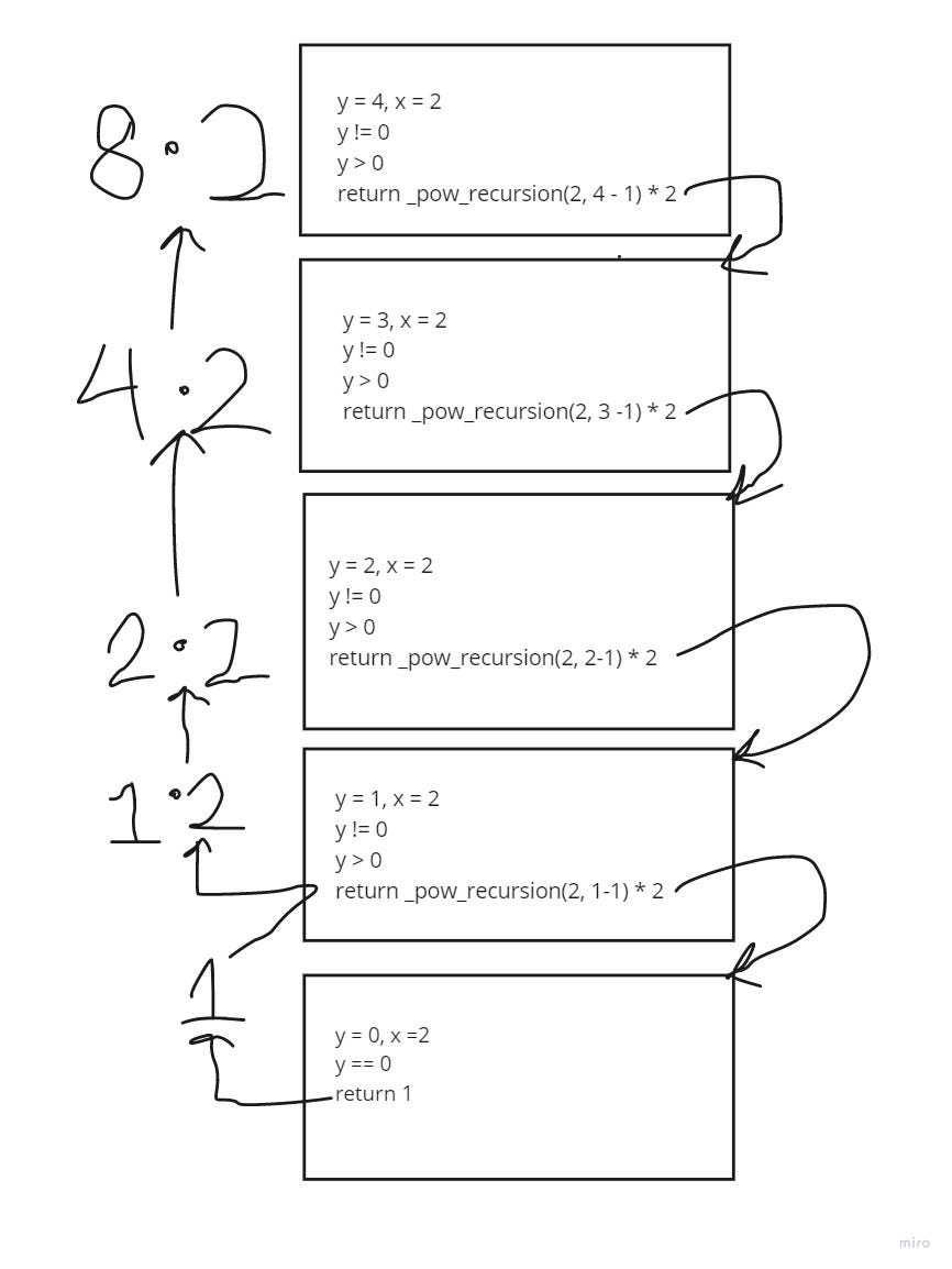 Recursion The Recursive Definition Of Recursion By Selidex Parnell Recursion the recursive definition of recursion by selidex parnell