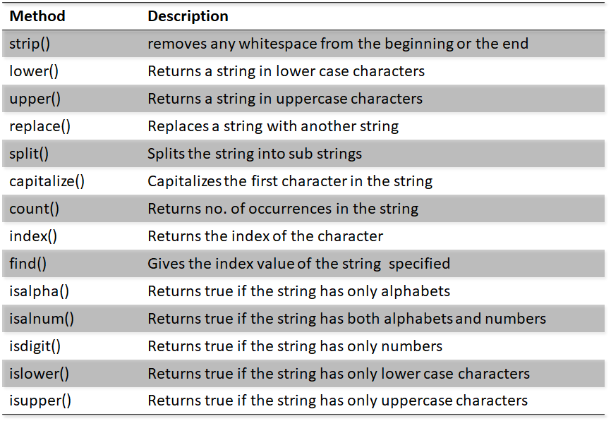 Str methods. Python String methods. Методы строк питон. Строковые методы Python. Синтаксис String Python.