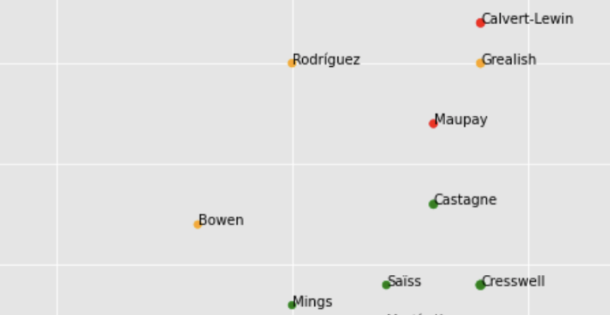 Fantasy Premier League Tips: Player Value Comparison Spreadsheet – FPL  Connect