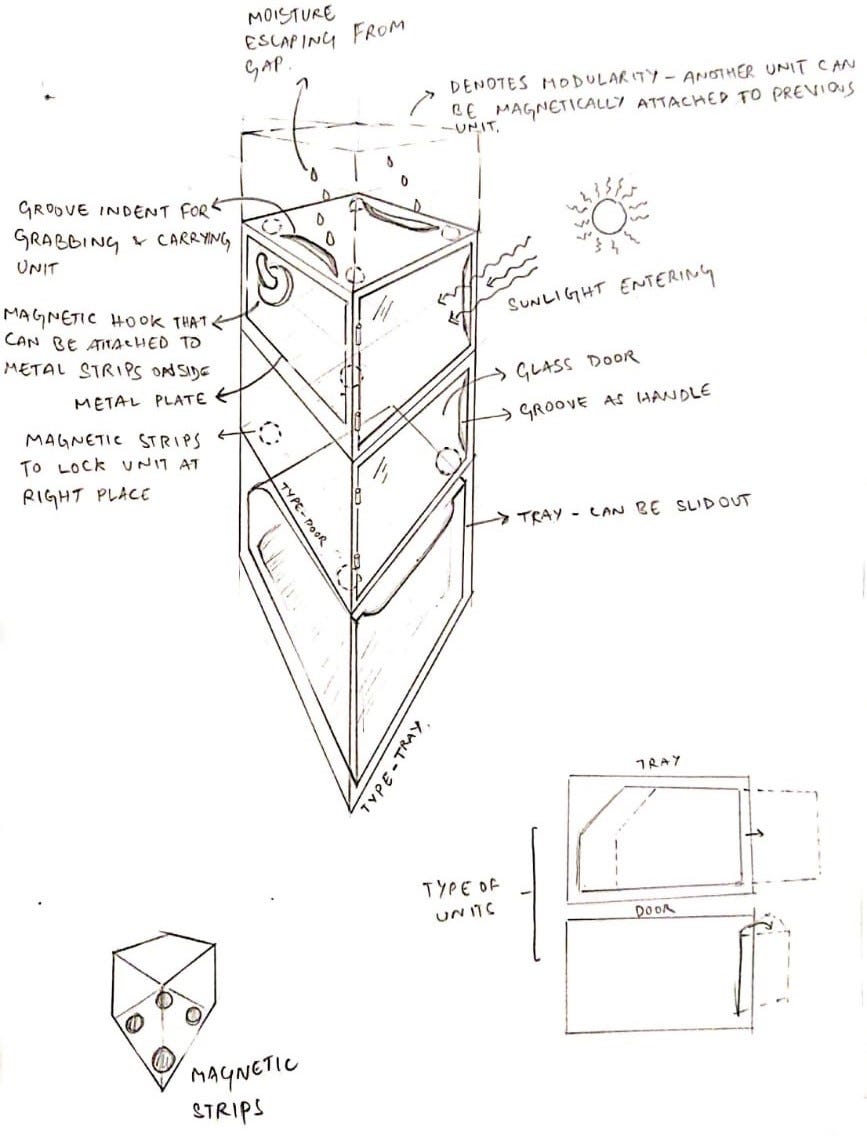 How I designed a “Modular Storage” to solve the problems of real users ...