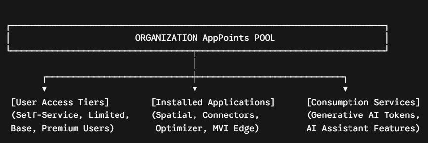 Mastering the AppPoint Economy: The Definitive Guide to IBM Maximo Application Suite (MAS)…