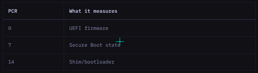 Encrypt Once, Boot Forever: TPM2 Auto-Unlock on Fedora 44