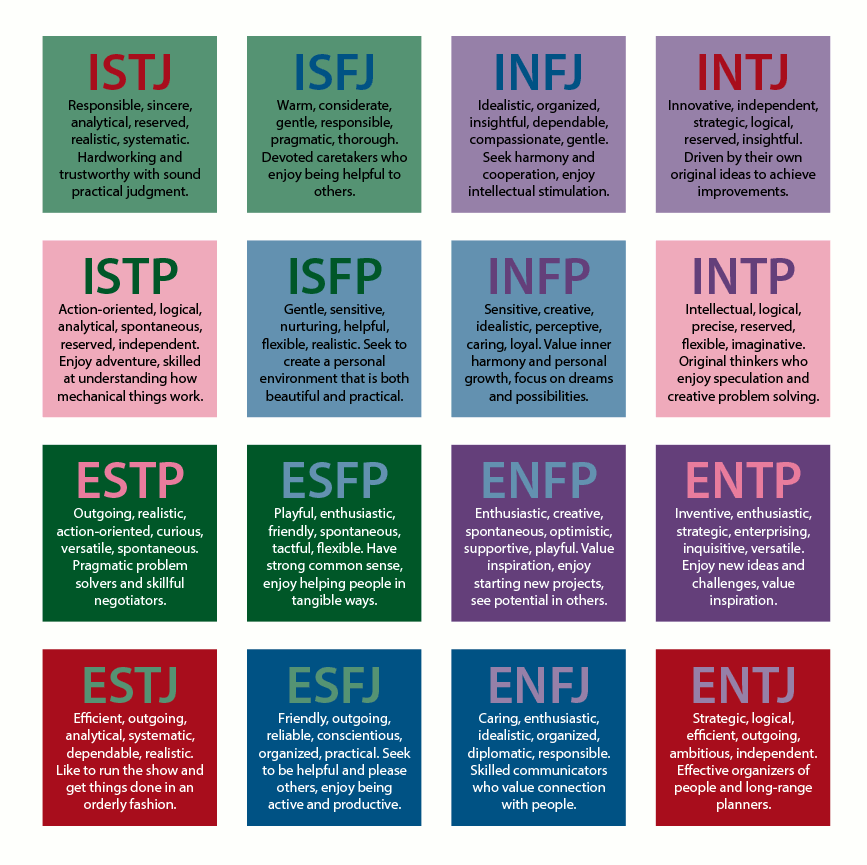 The MBTI Personality Test