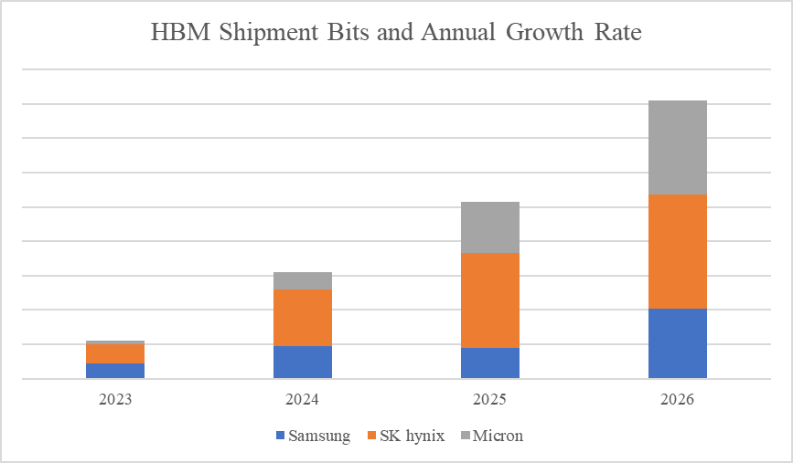 DRAM Crossroads: The AI Boom, the Legacy Trap, and the Survival Guide for Taiwanese Chipmakers